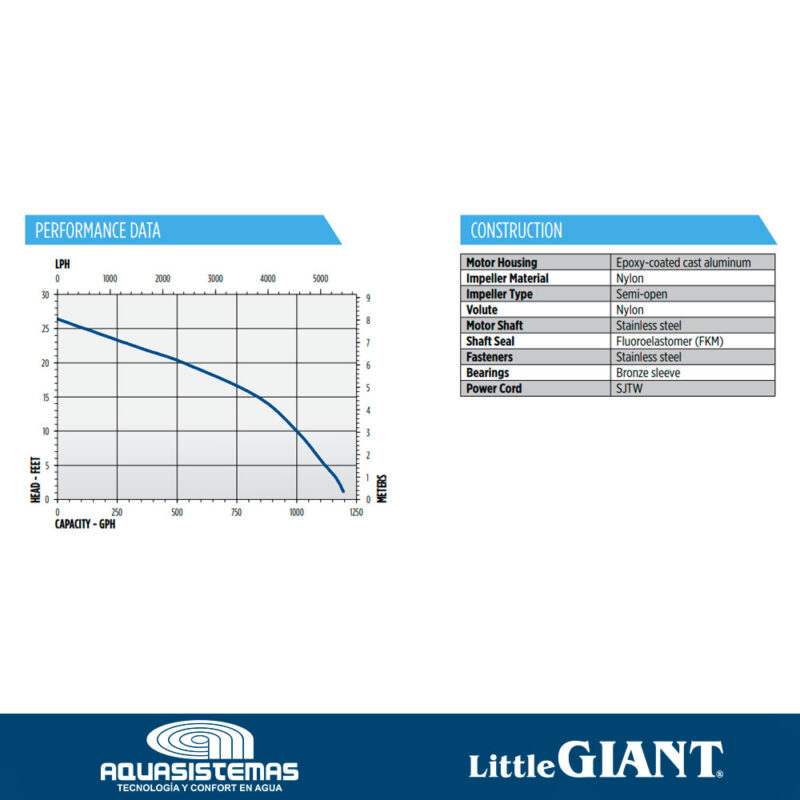BOMBA PARA FUENTE 5-MSP LITTLE GIANT - Imagen 3